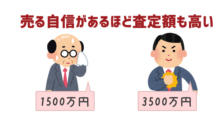 実績があるほど高く売れる