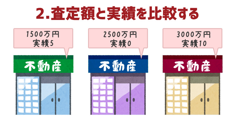 複数社で査定