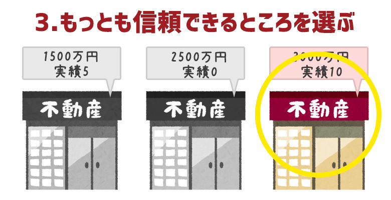 複数社で査定
