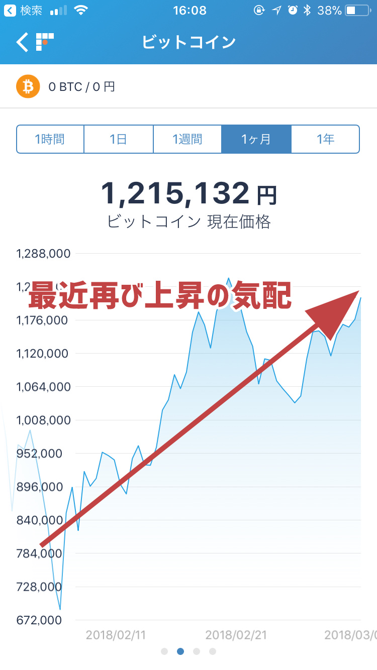 ビットコインバブル