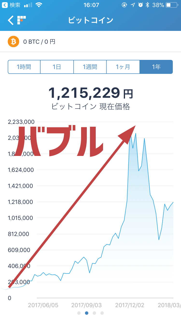 ビットコインバブル