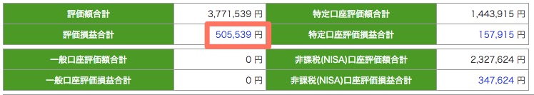 セゾン投信の利回り。評価益合計