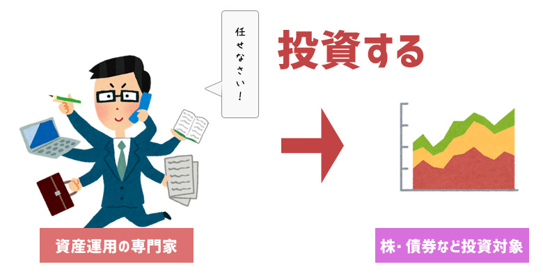 投資信託は投資先を選んで運用する