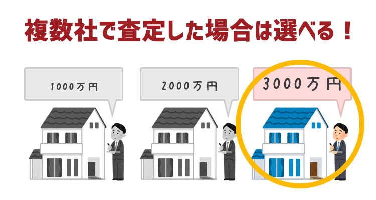 3社で査定した場合は選べる！