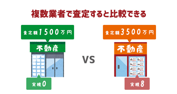 複数業者で査定すると高い方を選べる