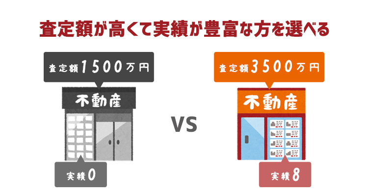 複数業者で査定すると高い方を選べる