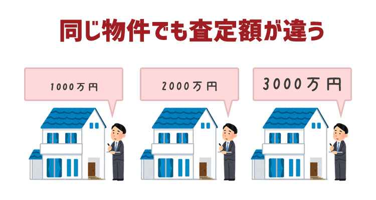 同じ物件でも査定額が違う