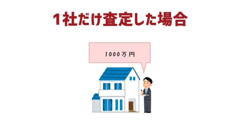 1社だけ査定した場合