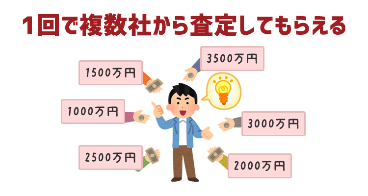 1回で複数社から査定してもらえる